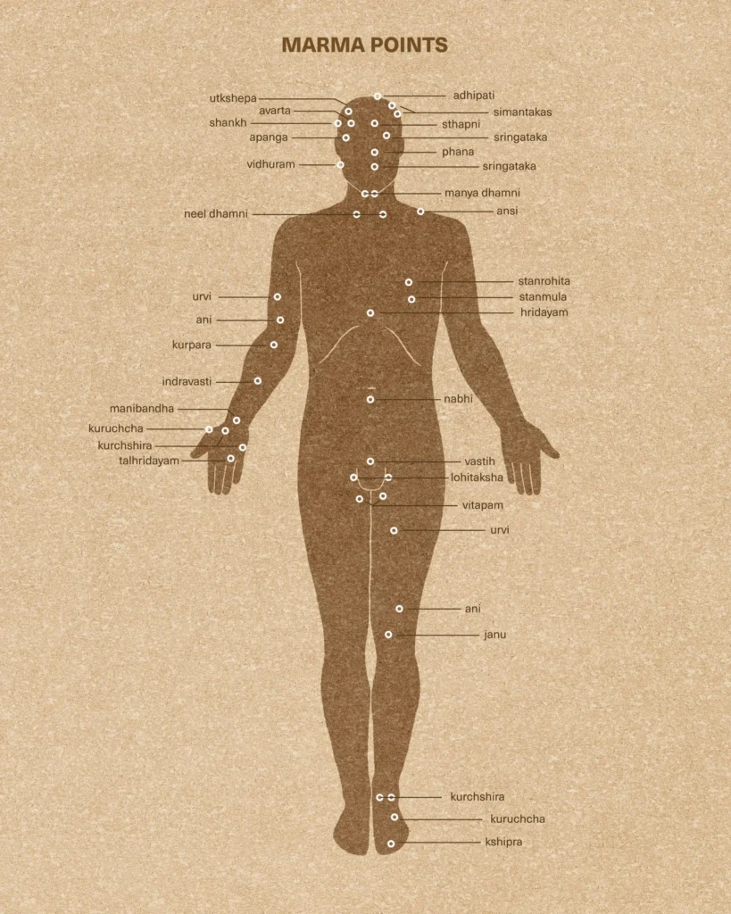 Marma points